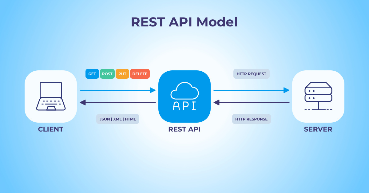 Rest Api Principle